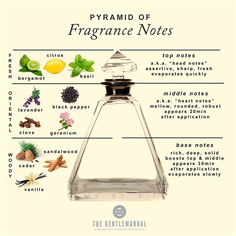 perfume meaning and origin.